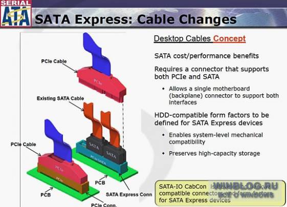 Чипсет Intel Series 9 не станет поддерживать SATA Express