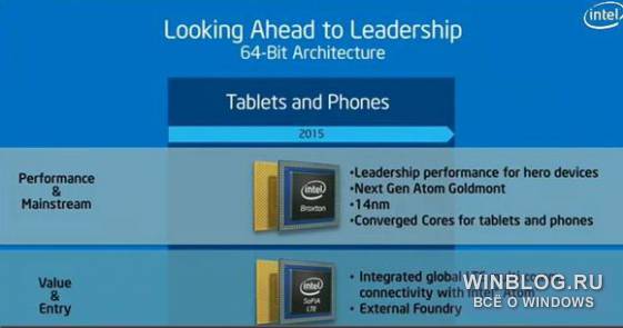 Intel раскрыла "мобильные" планы на 2 года вперед