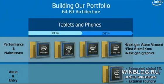 Intel раскрыла "мобильные" планы на 2 года вперед