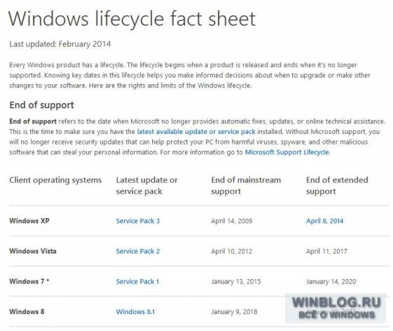 Назначена дата окончания продаж Windows 7
