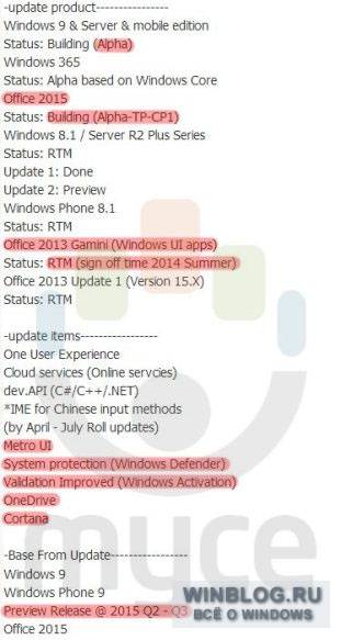 Обновление Windows 8.1 Update 2 дошло до стадии Preview