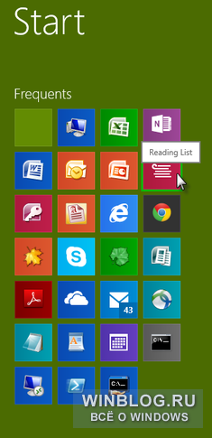 Как перенастроить начальный экран в Windows 8.1