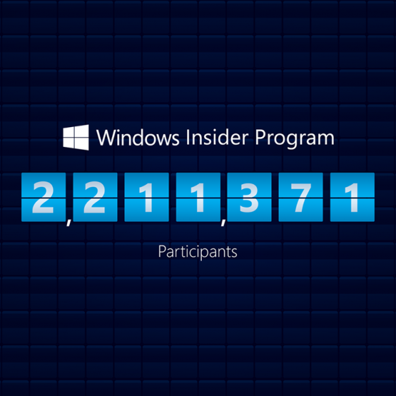 Windows 10 используют более 2 миллионов человек