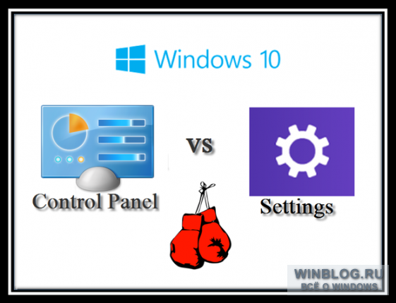 Панель управления и интерфейс «Параметры ПК/Settings»: зачем в Windows 10 и то, и другое?