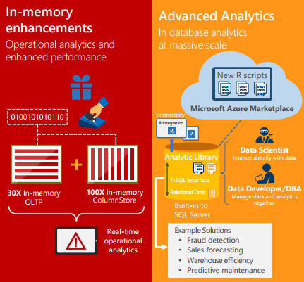 Чего нам ждать от Microsoft SQL Server 2016