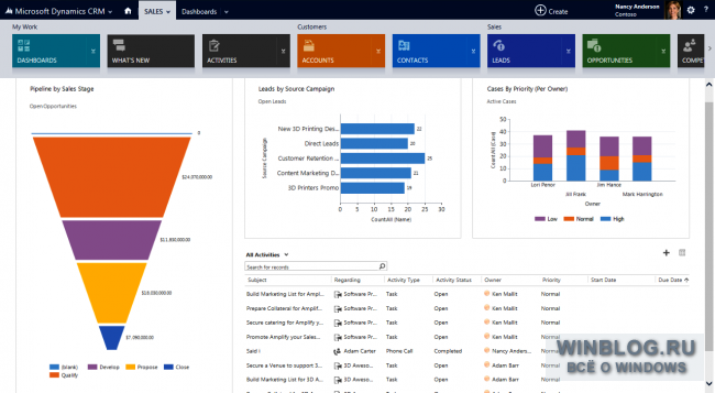 Возможности Microsoft Dynamics CRM