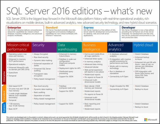 Вышел SQL Server 2016