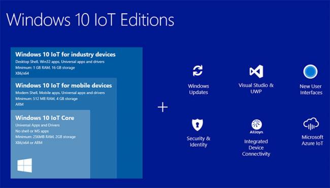 Windows намерена занять нишу в Интернете вещей