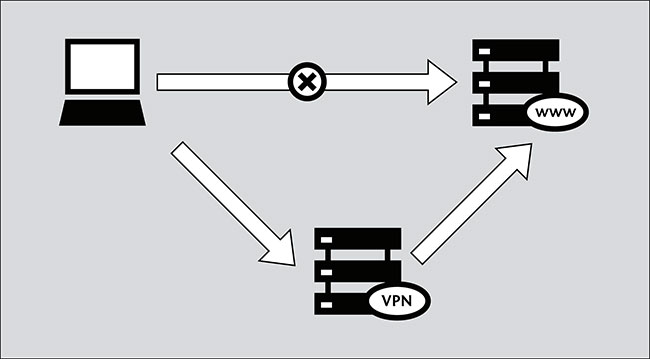  Использование VPN-сервисов для безопасной передачи данных