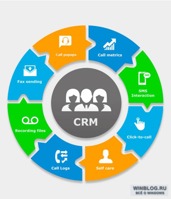 Обзор CRM системы Плас-Тек