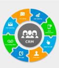 Обзор CRM системы Плас-Тек