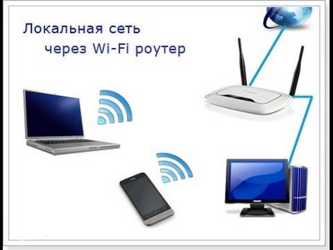 Создание домашней Wi-fi сети