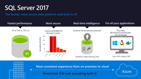 SQL Server 2017 RC1 вышел официально