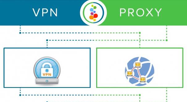 Proxy VS VPN. Что лучше?