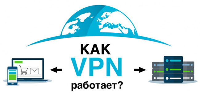 Обзор VPN-сервисов для работы и отдыха