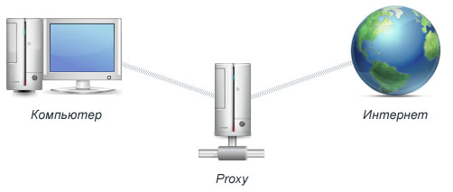 Proxy White - качественные прокси для любых задач