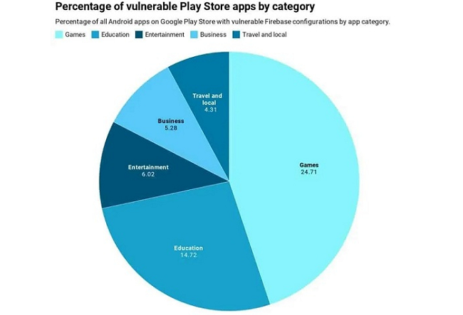 Уязвимость поставила под угрозу 4 миллиарда пользователей Android