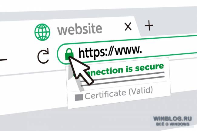 SSL-сертификат