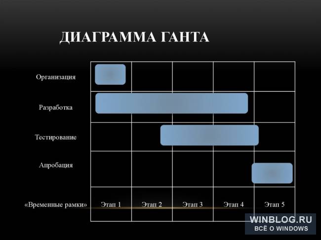 Диаграмма Ганта онлайн