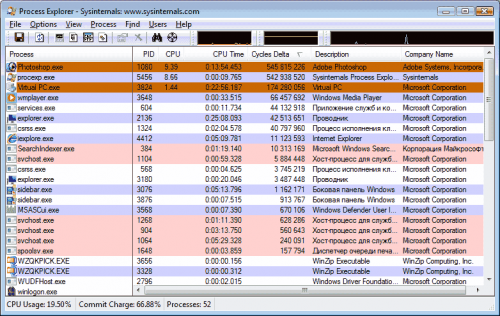 Внутреннее устройство ядра ОС Windows Vista: Часть 1